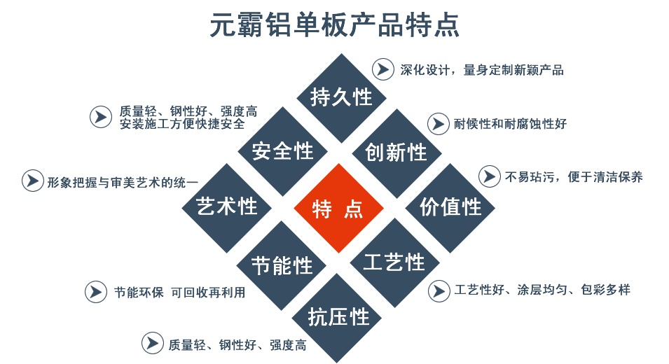 鋁單板